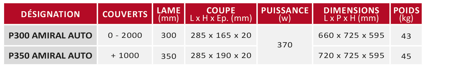 Trancheur AMIRAL AUTO - caractéristiques