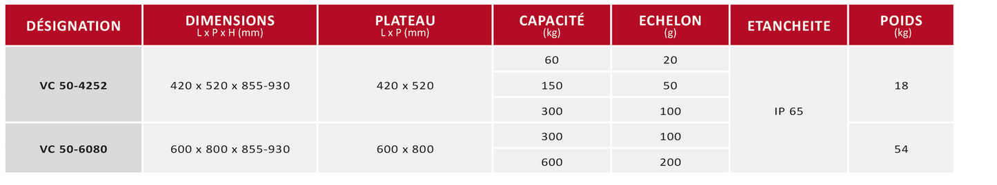 Balance VC 50 - caractéristiques