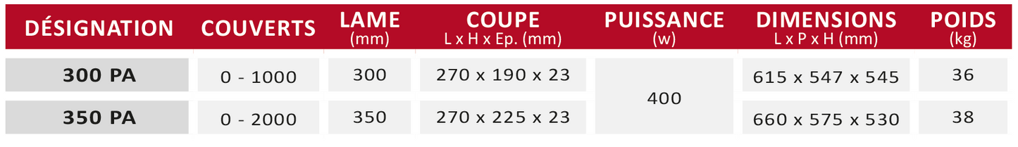 Trancheur PA - caractéristiques