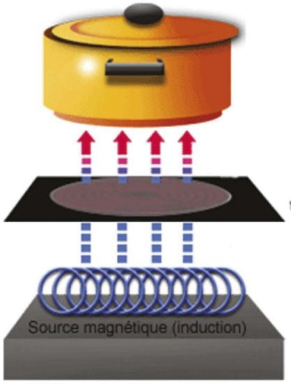 Plaque à Induction 3,5 kW avec Commande Tactile