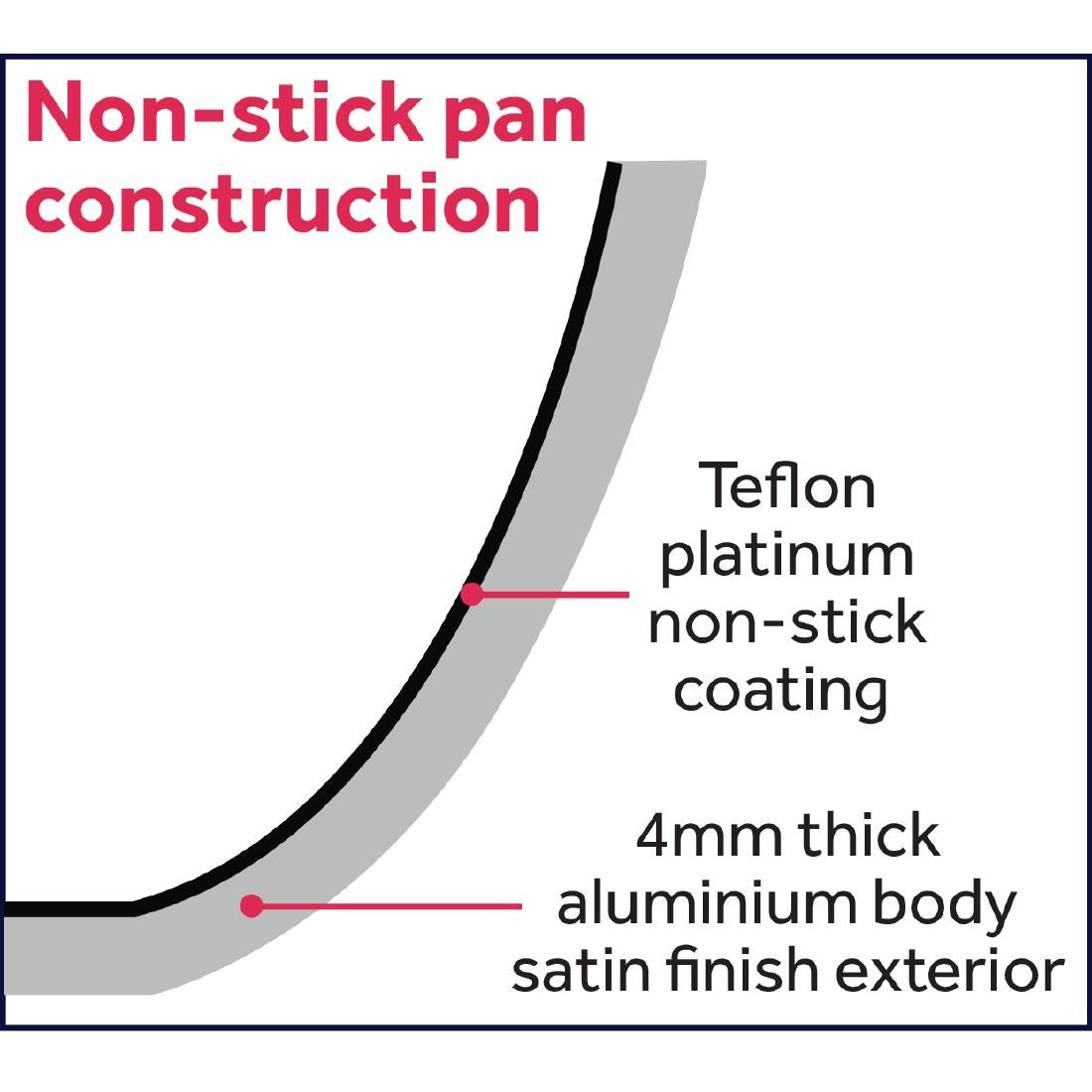 Poêle antiadhésive induction Vogue Teflon Platinum Plus 240mm - Vogue - CB900