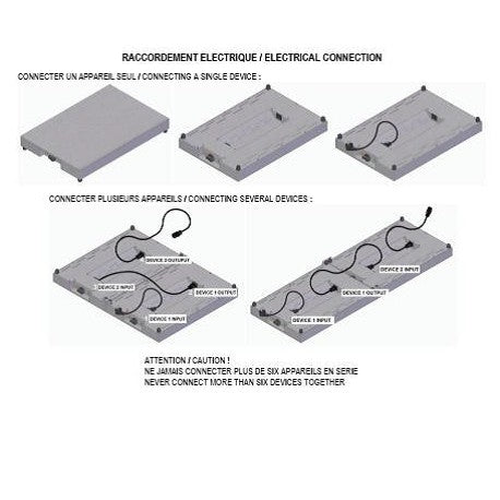 Kit d'interconnexion - CI-PMCH6