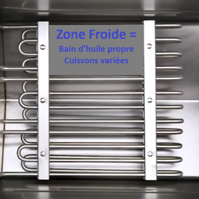 Friteuse à poser HighPerf - 1 cuve ou 2 cuves de 8 Litres - Electrique - Vidange en facade