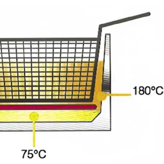 Friteuse à poser HighPerf - 1 cuve ou 2 cuves de 8 Litres - Electrique - Vidange en facade