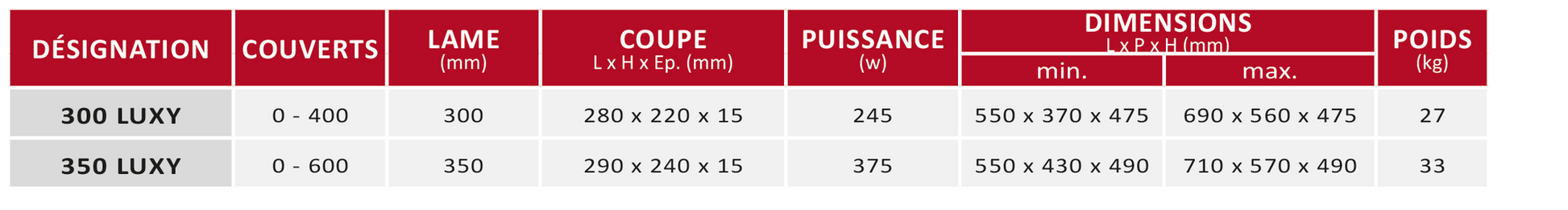 Trancheur LUXY - caractéristiques techniques