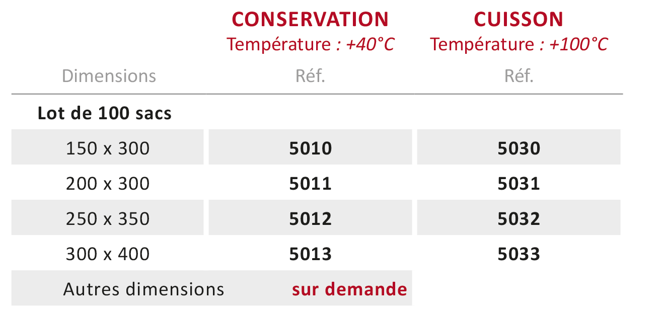 Sacs sous vide gaufrés - caractéristiques