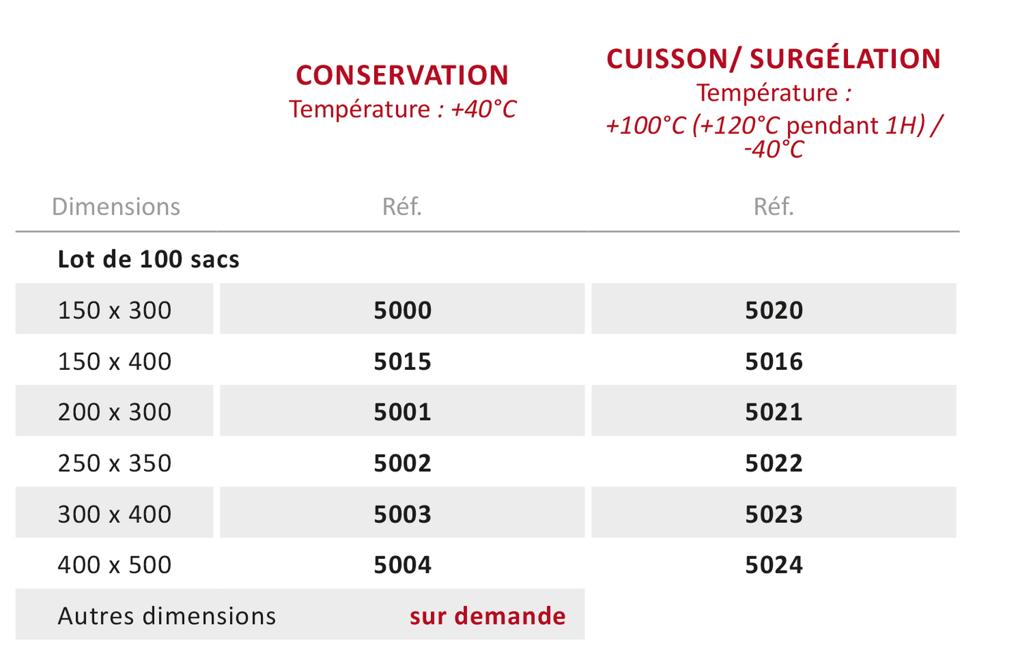 Sacs sous vide lisses - caractéristiques