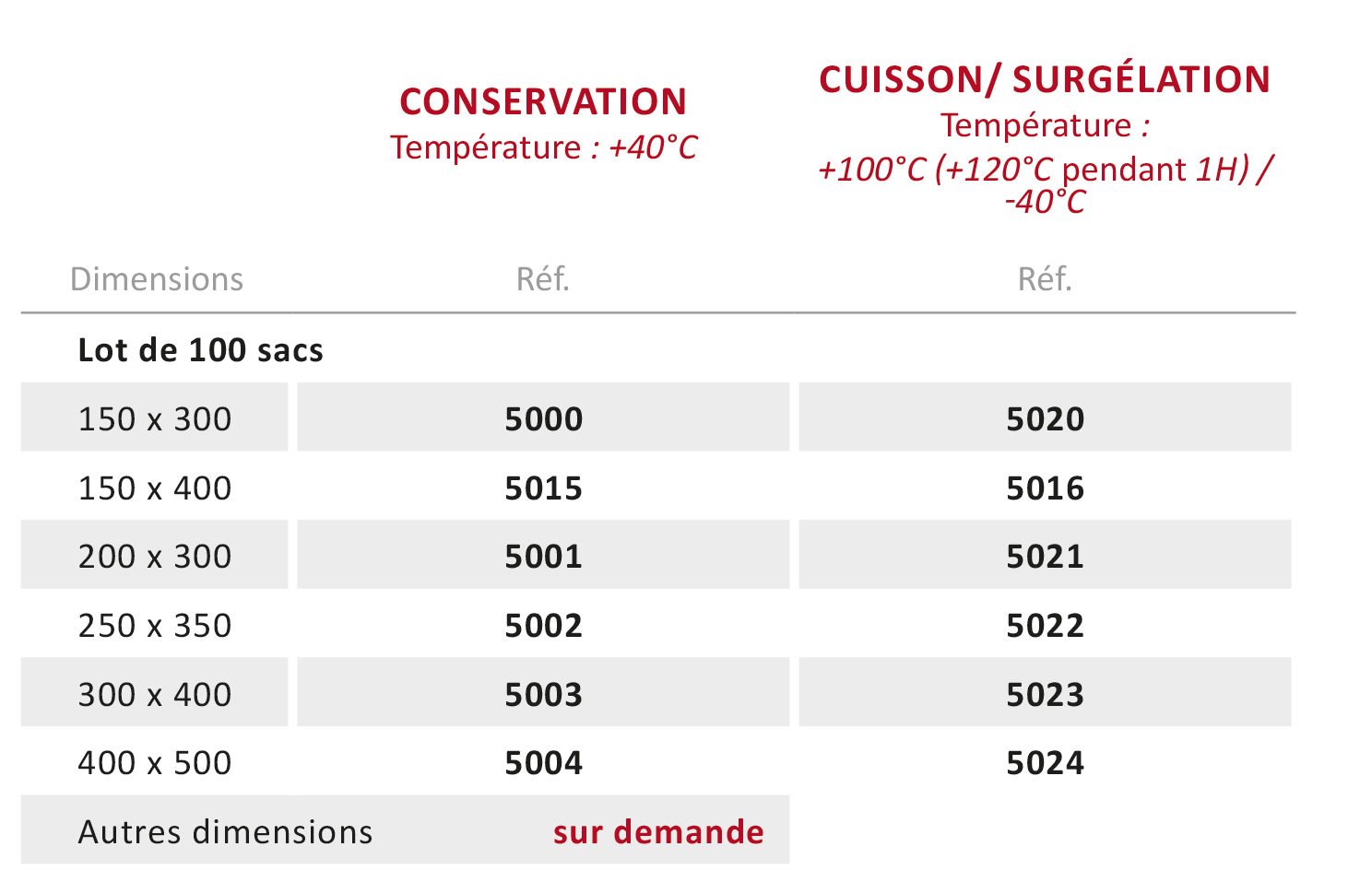 Sacs sous vide lisses - caractéristiques