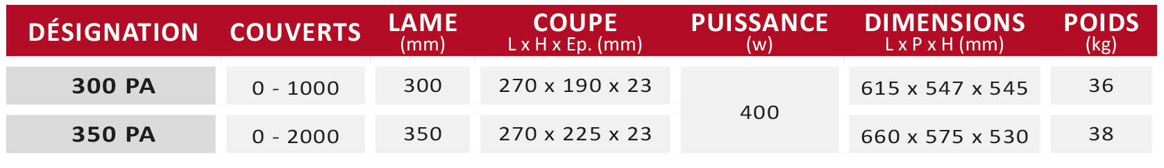 Trancheur PA - caractéristiques