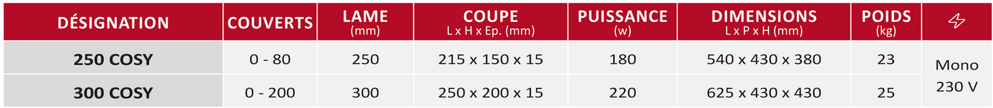 Trancheur COSY - caractéristiques