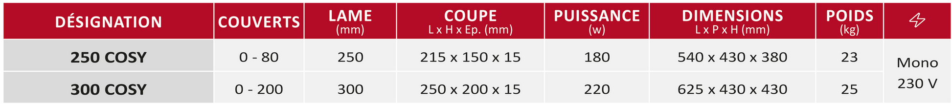Trancheur COSY - caractéristiques