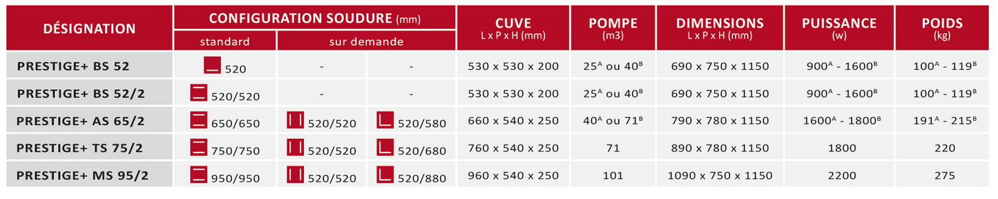 Machine sous vide PRESTIGE+ socle - caractéristiques