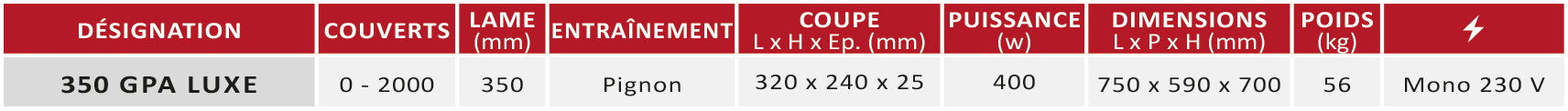 Trancheur GPA LUXE - détail