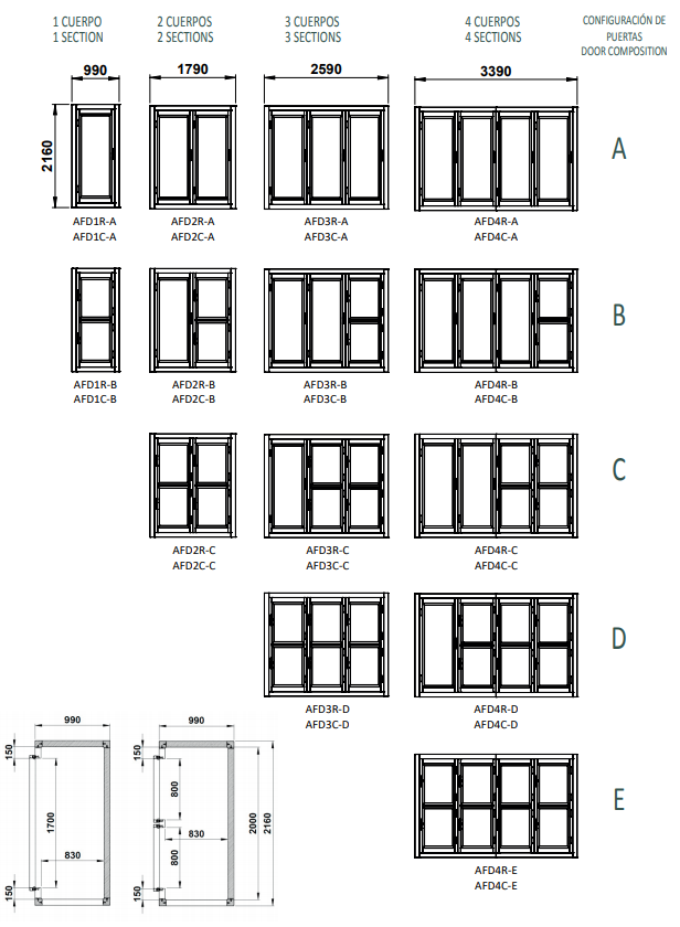 Configurations de portes et portillons de la gamme AFD (A à E) - CORECO