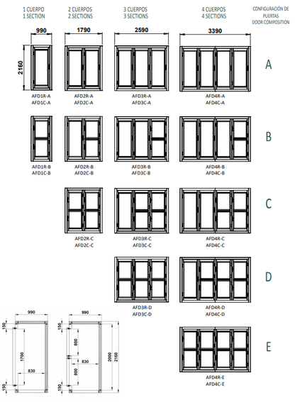 Configurations de portes et portillons de la gamme AFD (A à E) - CORECO