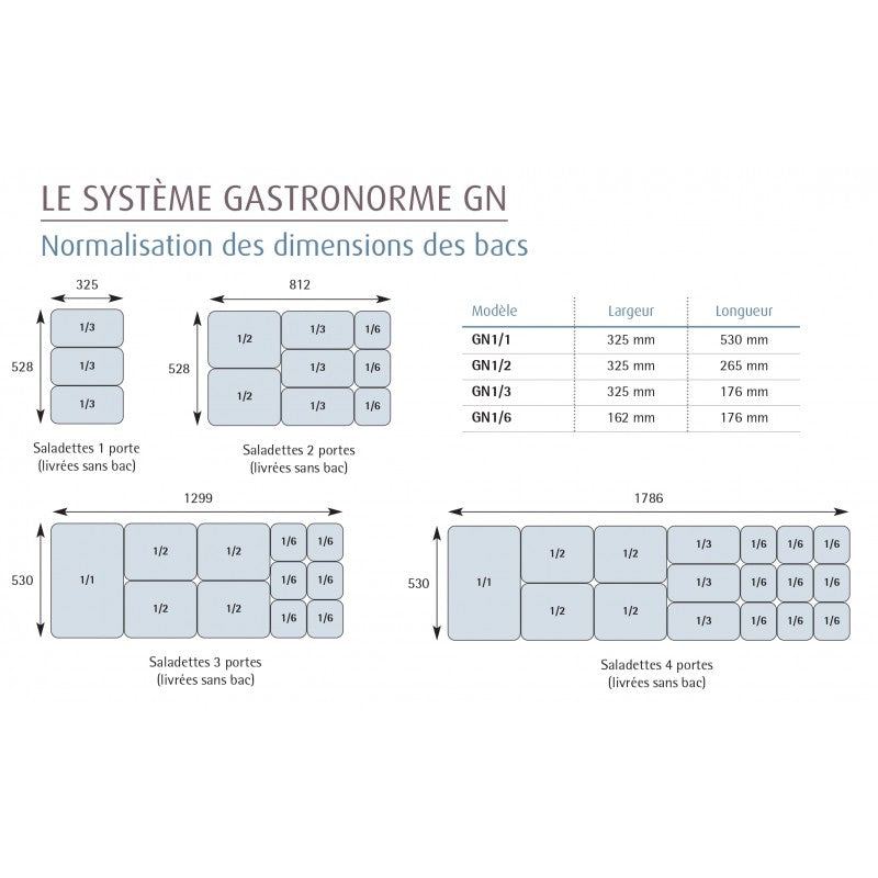 Bac GN 1/1 - Prof. 65 mm - Coldline