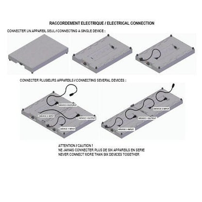 Kit d'interconnexion - CI-PMCH6